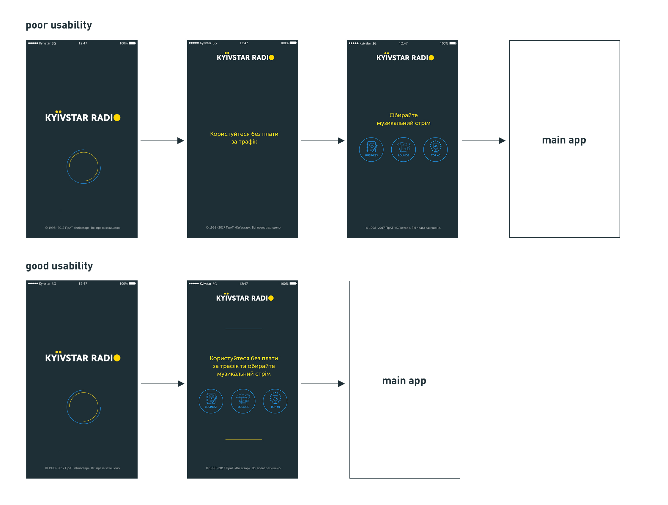 Kyivstar Radio mobile app design